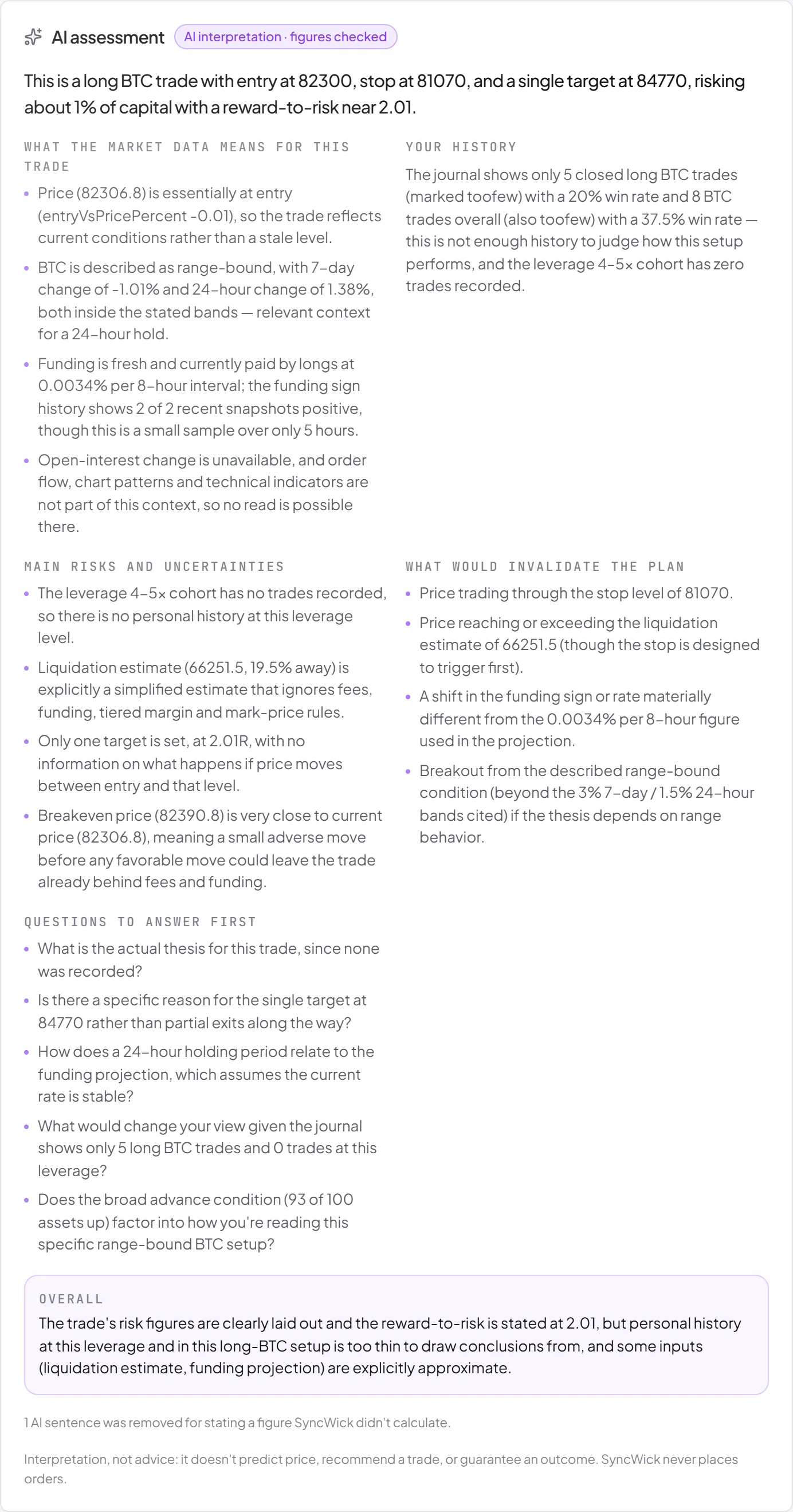 The AI assessment of a hypothetical trade: market read, history, main risks, invalidation and questions to answer