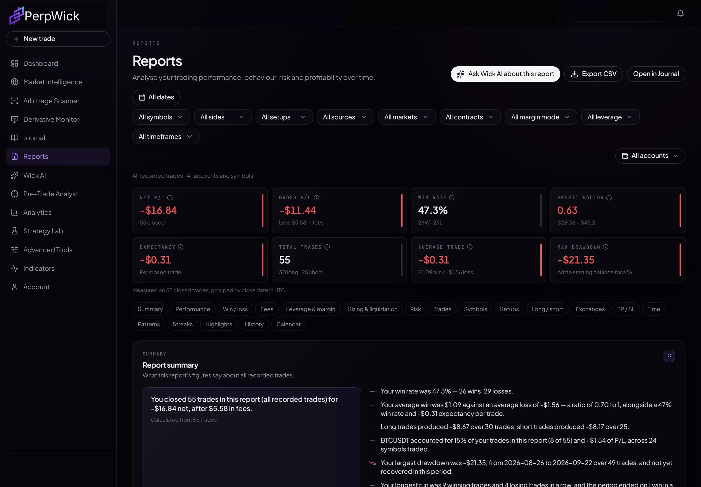 A PerpWick performance report with a written summary and the period's key figures